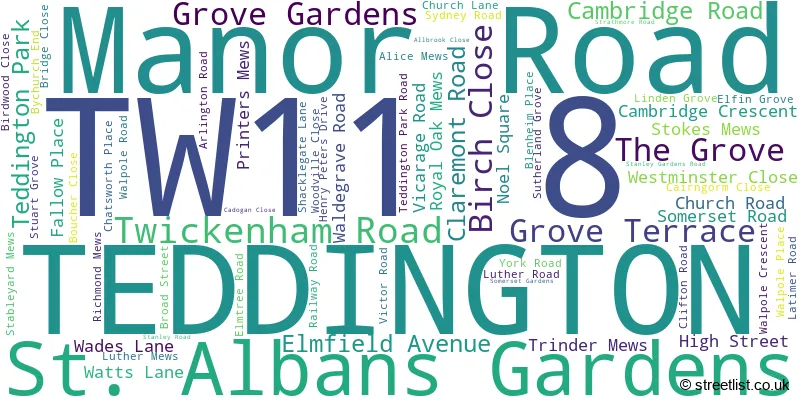 A word cloud for the TW11 8 postcode